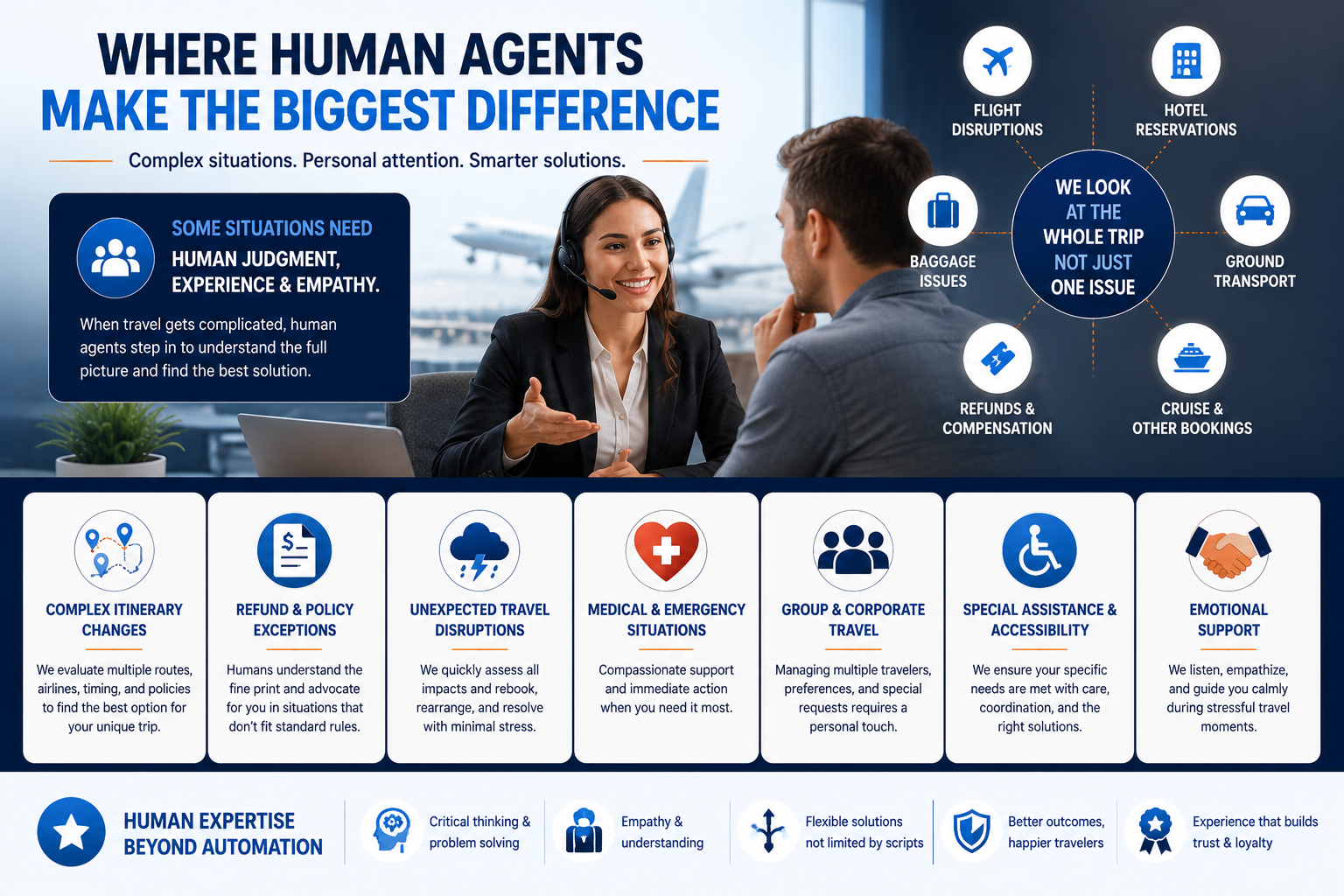 Where Chatbots Deliver the Most Value