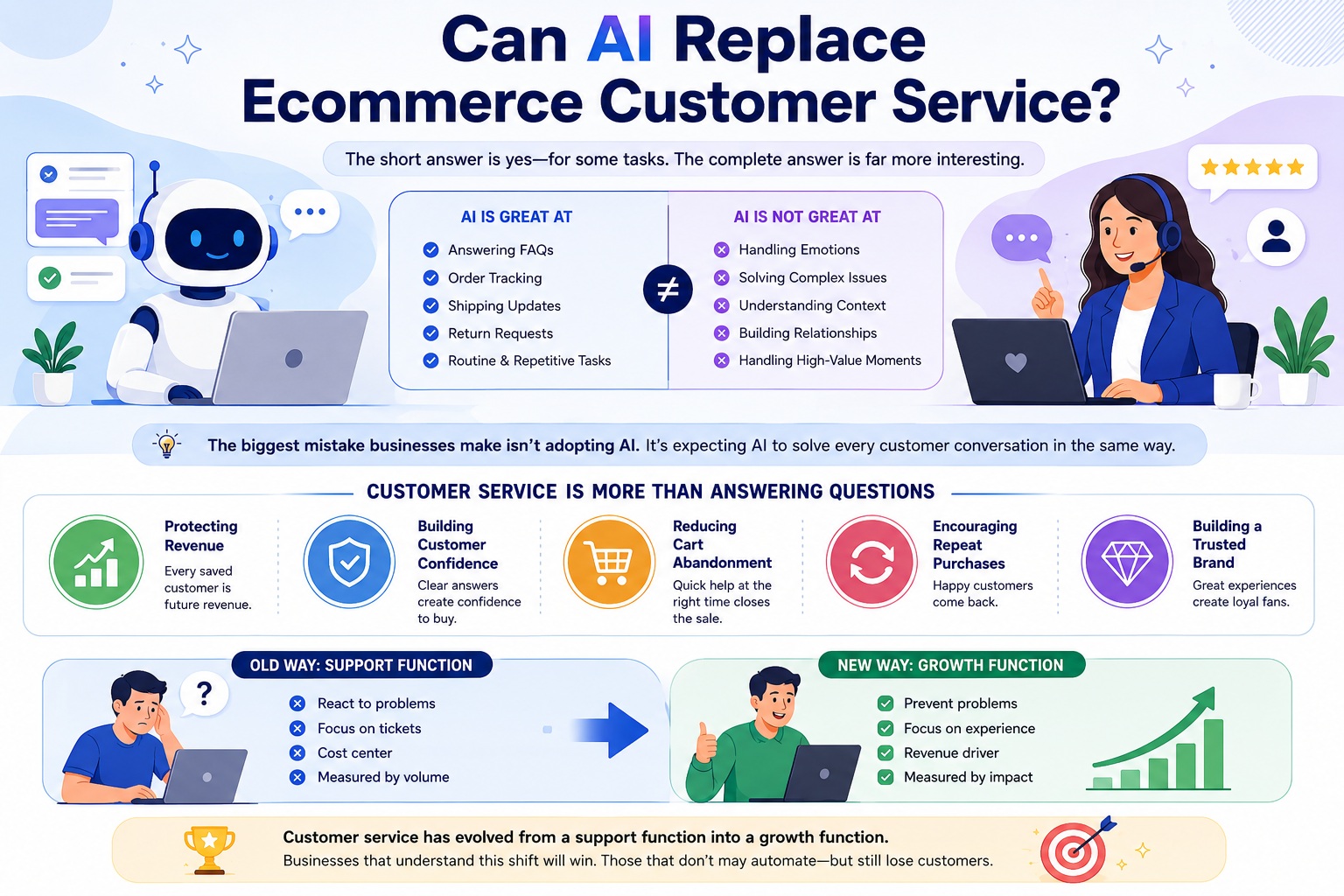 Where Chatbots Deliver the Most Value