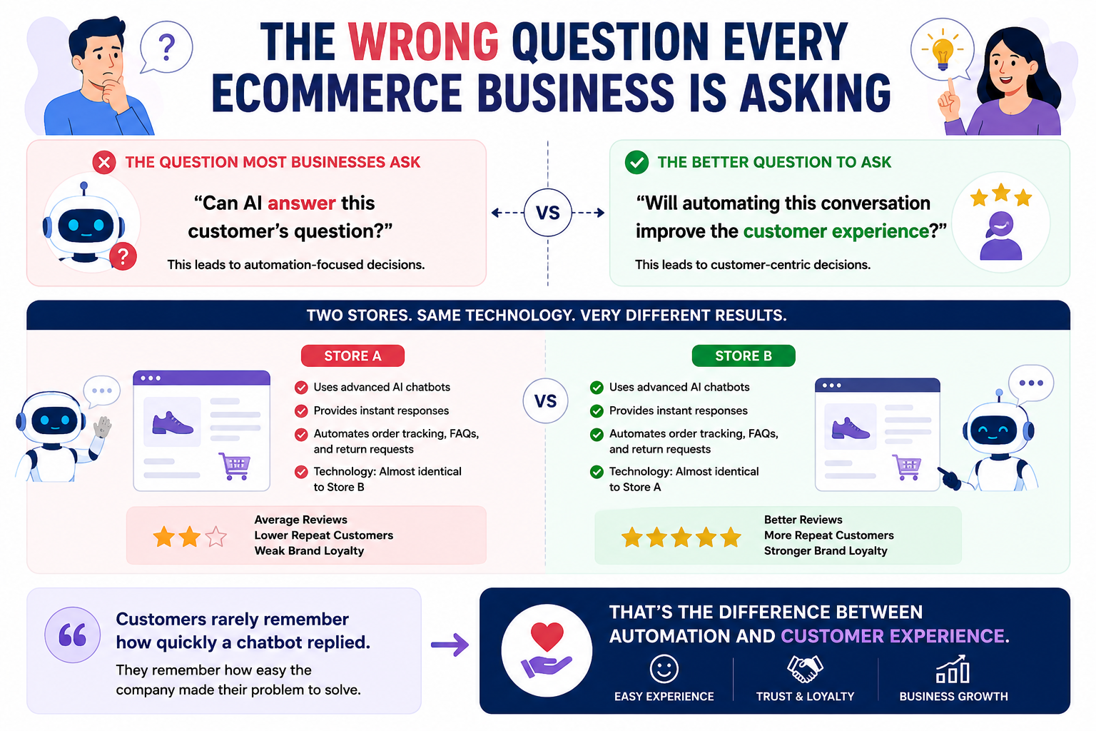 Where Chatbots Deliver the Most Value