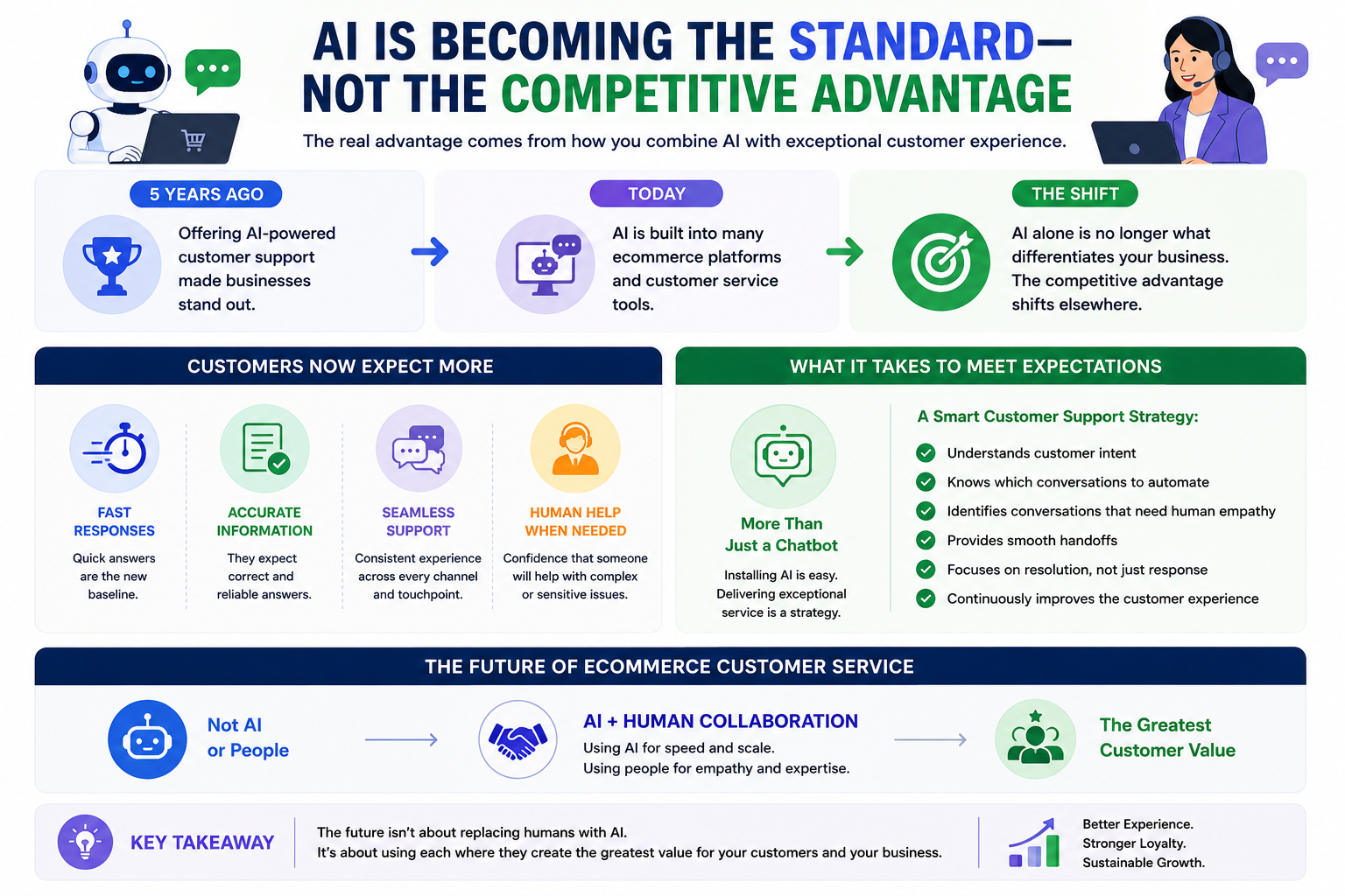 Where Chatbots Deliver the Most Value