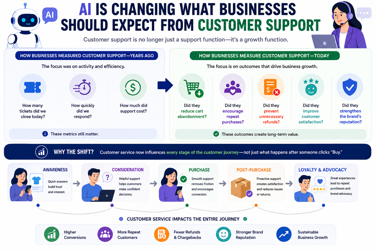 Where Chatbots Deliver the Most Value