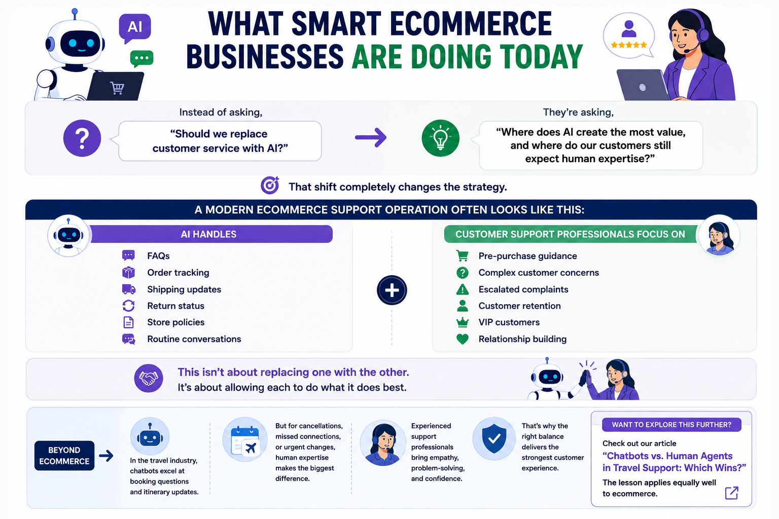 Where Chatbots Deliver the Most Value