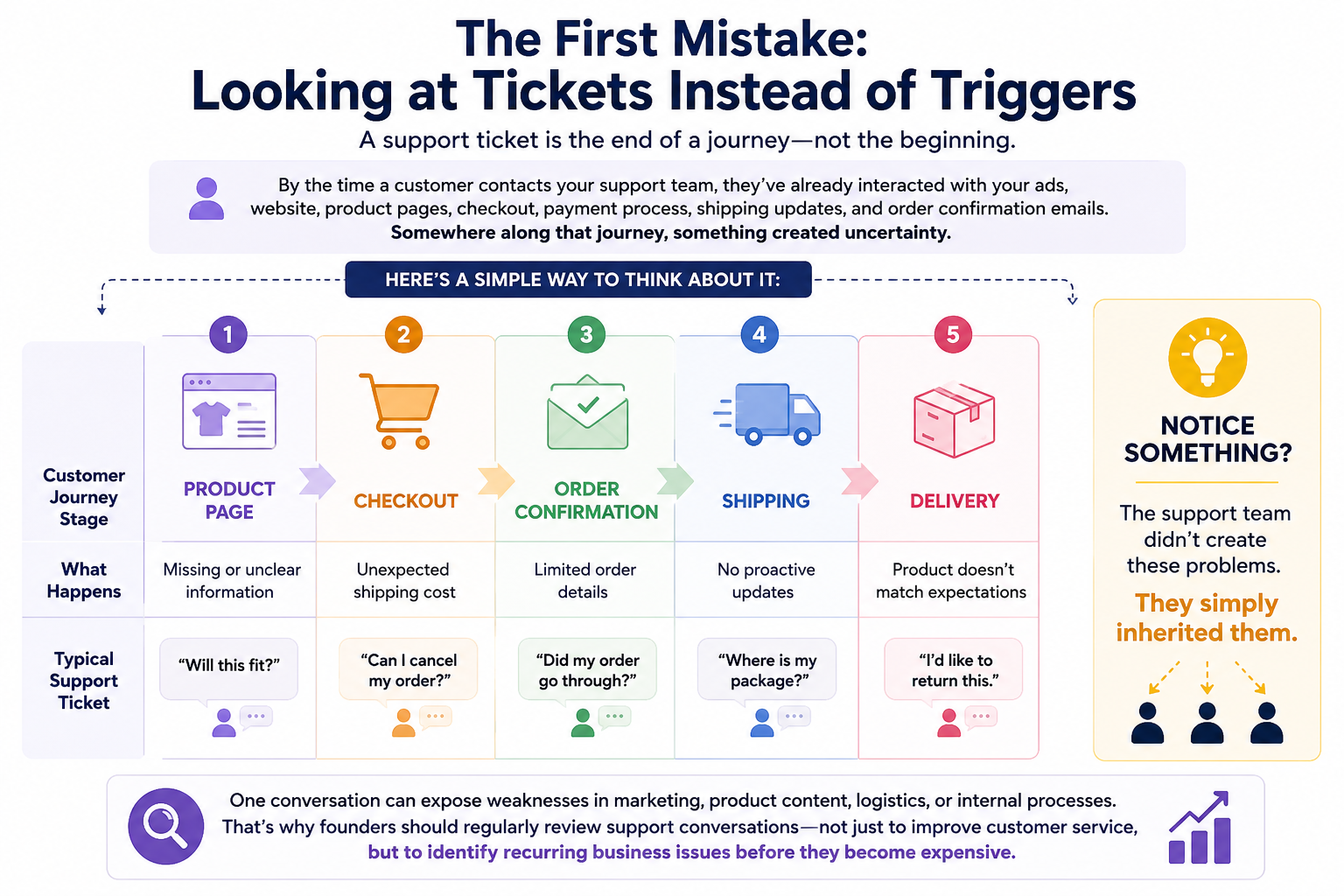 ecommerce support conversations