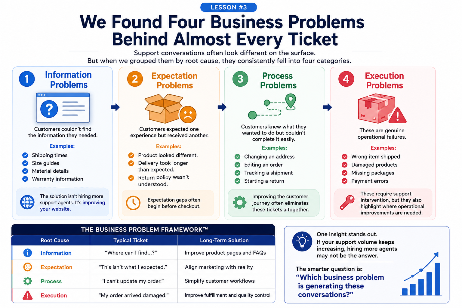ecommerce support conversations