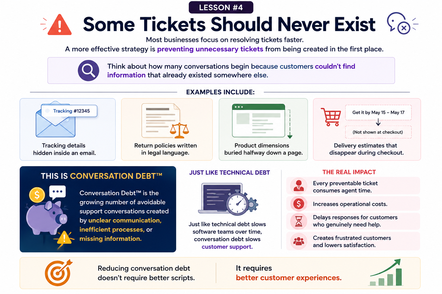 ecommerce support conversations