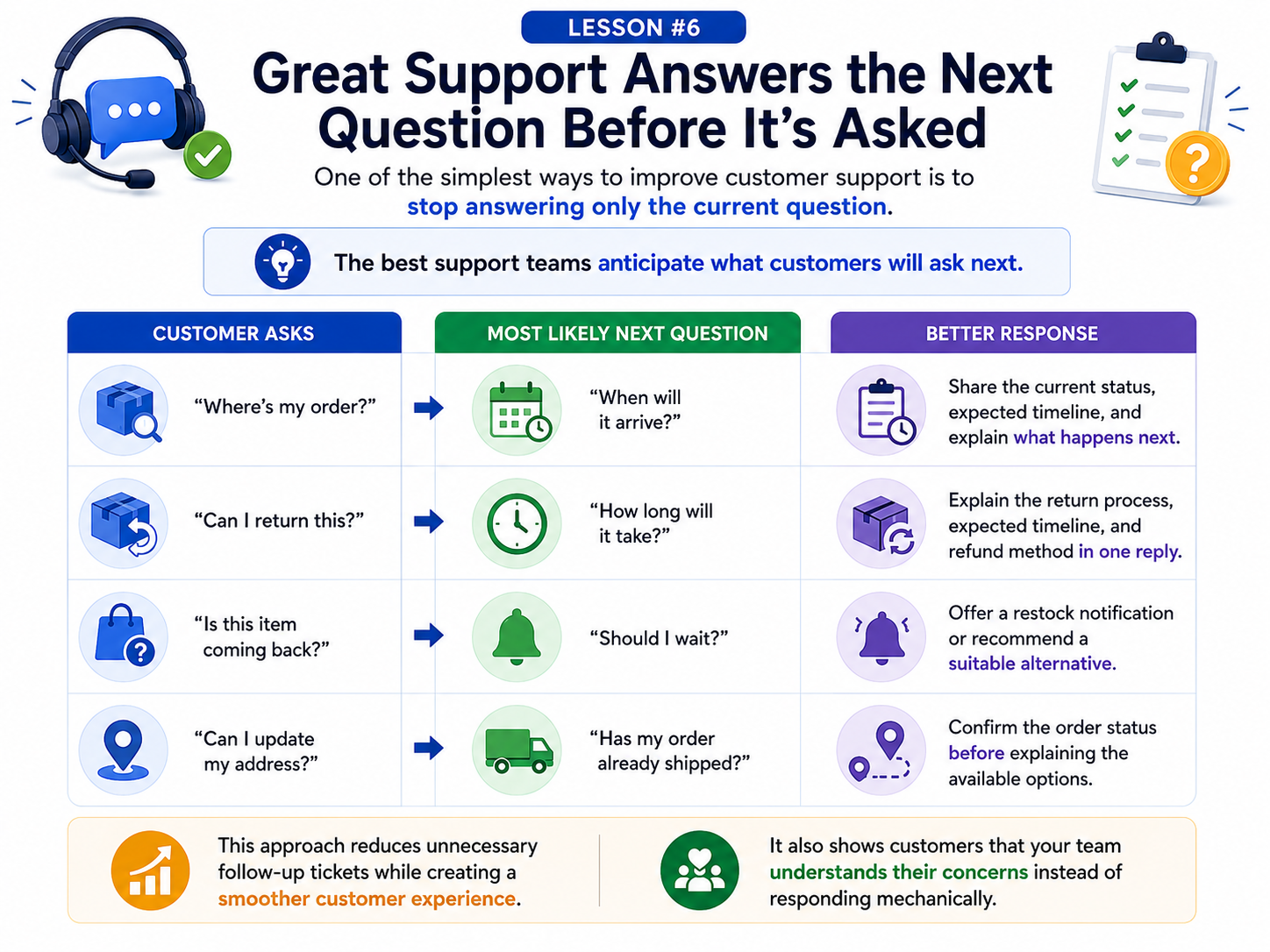 ecommerce support conversations